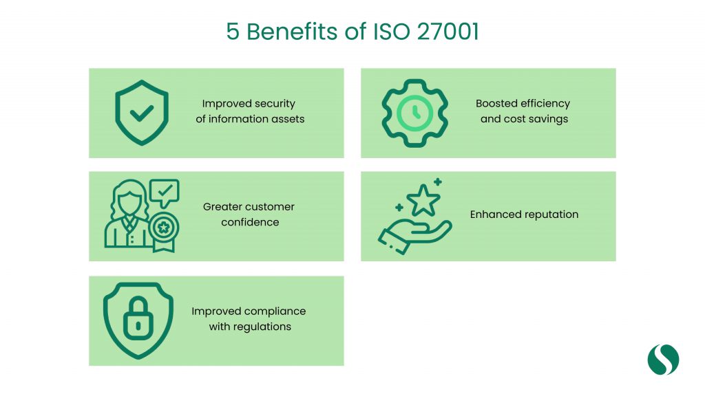 iso-27001-certification-all-you-need-to-know