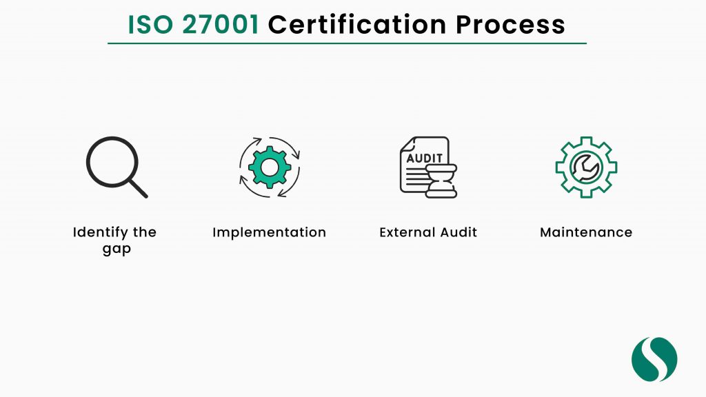 What Is Iso 27001 Standard Pdf