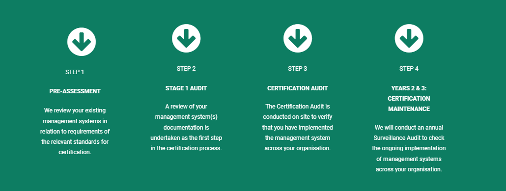 HACCP Food Safety Certification Sustainable   Achieve Haccp Certification 