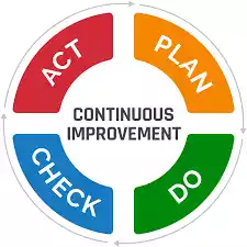 Continuous Improvement